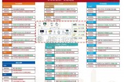 半导体行业研究框架专题报告（77页）