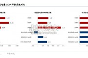 全球能源新趋势下的煤炭发展机遇研究报告（95页）