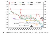 中国人口研究专题报告：中国2025-2100年人口预测与政策建议（61页）