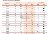2025年全球金融中心指数报告（第37期，56页）
