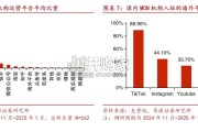 团播行业报告:团体直播(30页)