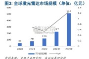 激光雷达行业报告：五问五答（24页）