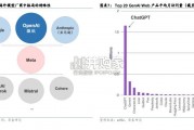 全球大模型行业报告（62页）