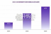 智能座舱行业报告：定义AGI时代的汽车新范式（39页）
