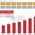 智能驾驶行业报告：智驾芯片（54页）