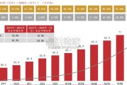 智能驾驶行业报告：智驾芯片（54页）