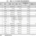 2024年有色金属行业信用回顾与2025年展望报告（67页）