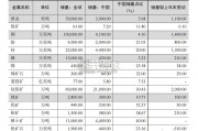 2024年有色金属行业信用回顾与2025年展望报告（67页）