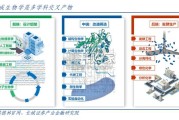合成生物行业报告：生物固氮技术（33页）