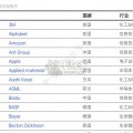 2024年度科创领袖TOP100报告（42页）