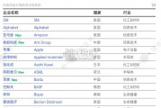 2024年度科创领袖TOP100报告（42页）