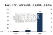 AI算力行业报告：辨析Scale+Out与Scale+Up，AEC（34页）