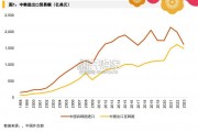 韩国跨国企业在中国研究报告（28页）