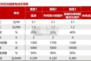 海外大储行业报告：海外储能（61页）