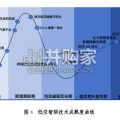 低空经济行业报告：低空智联技术与应用白皮书（54页）