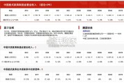 中国板式家具行业报告：市场规模测算逻辑模型（12页）