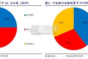 银行行业报告：利率变动的应对，行为特征与业绩影响（13页）