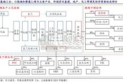 氯碱行业报告：PVC无汞化推进将加快行业景气度底部向上（27页）