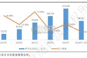 AI技术驱动信用分化研究报告：我国软件产业链信用质量及其变化趋势浅析（22页）