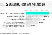 2025年社交趋势报告（57页）
