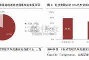 激光雷达行业报告（27页）