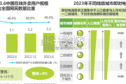 中国即时配送行业研究报告（47页）