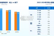 中国互联网保险消费者洞察报告（74页）