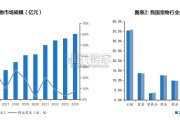 宠物行业报告：产品驱动、需求洞察，国产宠物品牌格局（28页）