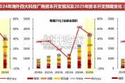 AI行业报告：从FOMO+CapEx到ROI+CapEx，AI模型迭代聚焦工程能力（51页）