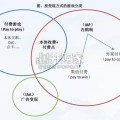 游戏行业报告：研究框架（46页）