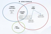 游戏行业报告：研究框架（46页）