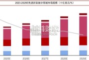 先进封装设备行业报告：传统工艺升级＆先进技术增量（101页）
