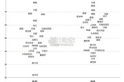 智能电动车补能生态体系指数报告(45页)