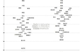 智能电动车补能生态体系指数报告(45页)