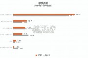 中学生公益实践白皮书（32页）