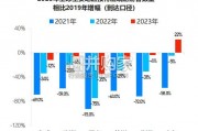 中国出境游行业发展趋势报告（54页）