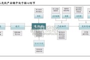 光伏电池片行业报告（69页）