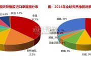 天然橡胶行业报告（25页）