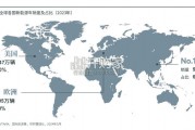 中国新能源汽车制造集群和企业选址研究报告（38页）