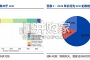 商业航天电源行业报告：全球卫星星座加速组网，空间电源需求拐点将至（26页）