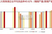 煤炭行业报告：研究框架（57页）