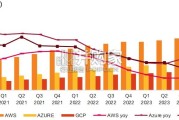 AI行业应用报告：Divein（59页）
