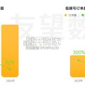 视频号生态洞察报告（27页）