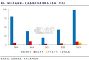 国产流感新药研究报告（16页）