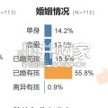 零跑A10大定提车用户画像报告（45页）