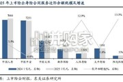 保险行业2025年年报回顾与展望报告（44页）