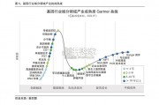 基因行业蓝皮书（229页）