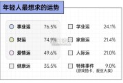 年轻人玄学消费报告（9页）