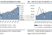 财富管理行业报告：财富管理新时代（36页）