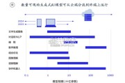 AIoT端侧行业报告（48页）
